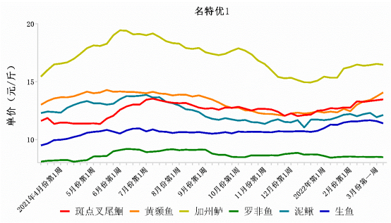 海鲜市场疫情最新数据消息分析