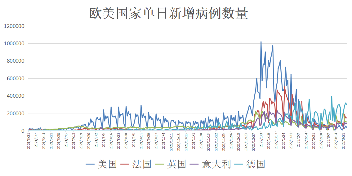 外国疫情最新通报——昨天的全球疫情动态