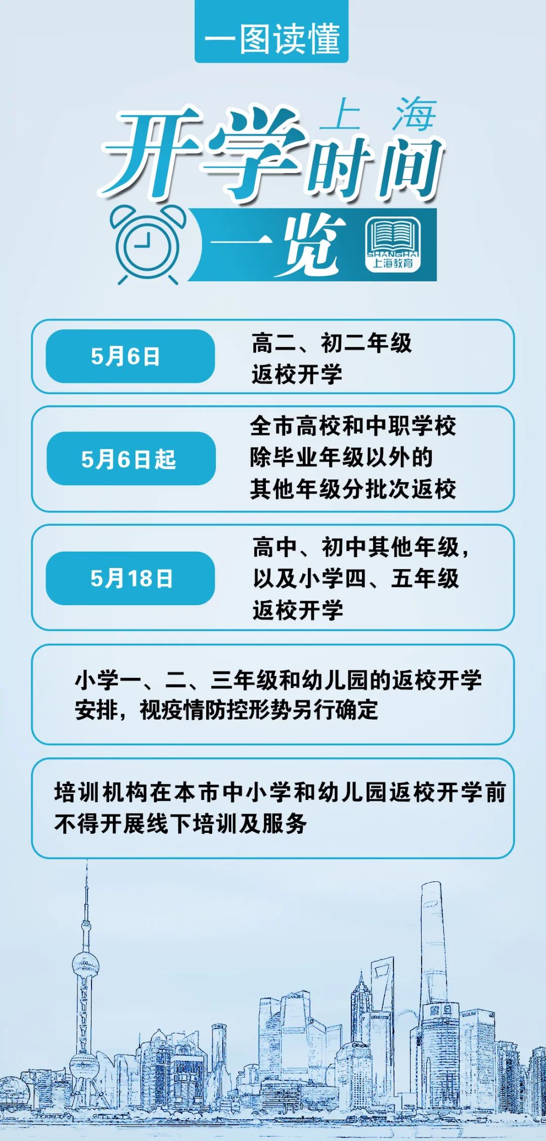 上海疫情最新通告与学校复课策略