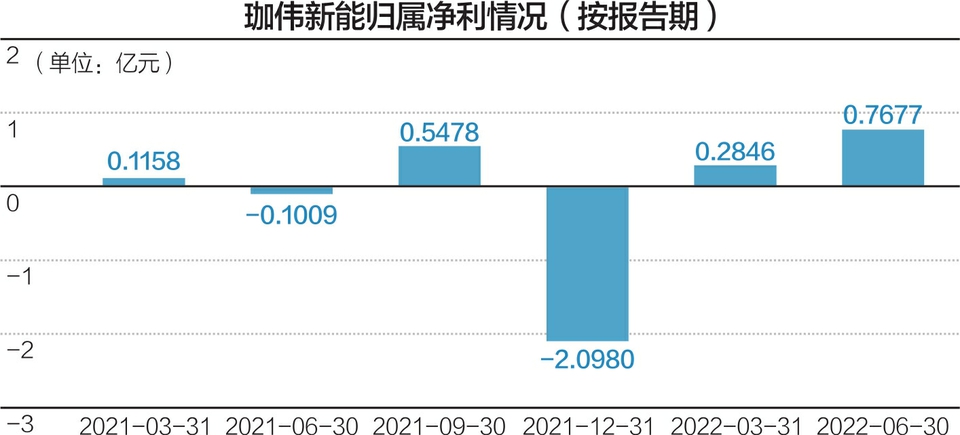 珈伟股份最新资讯，行业动态与未来展望