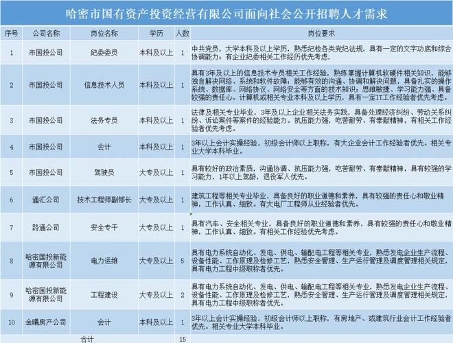 和田市招聘最新动态