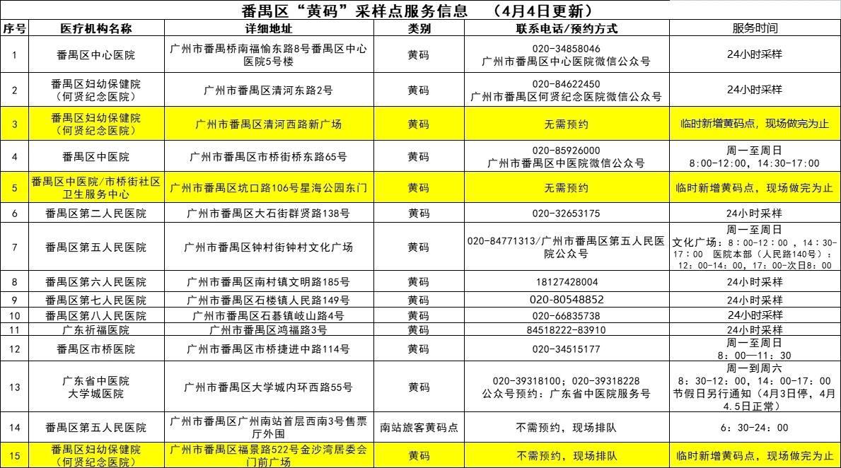 广州新病例最新通报，疫情动态与防控措施