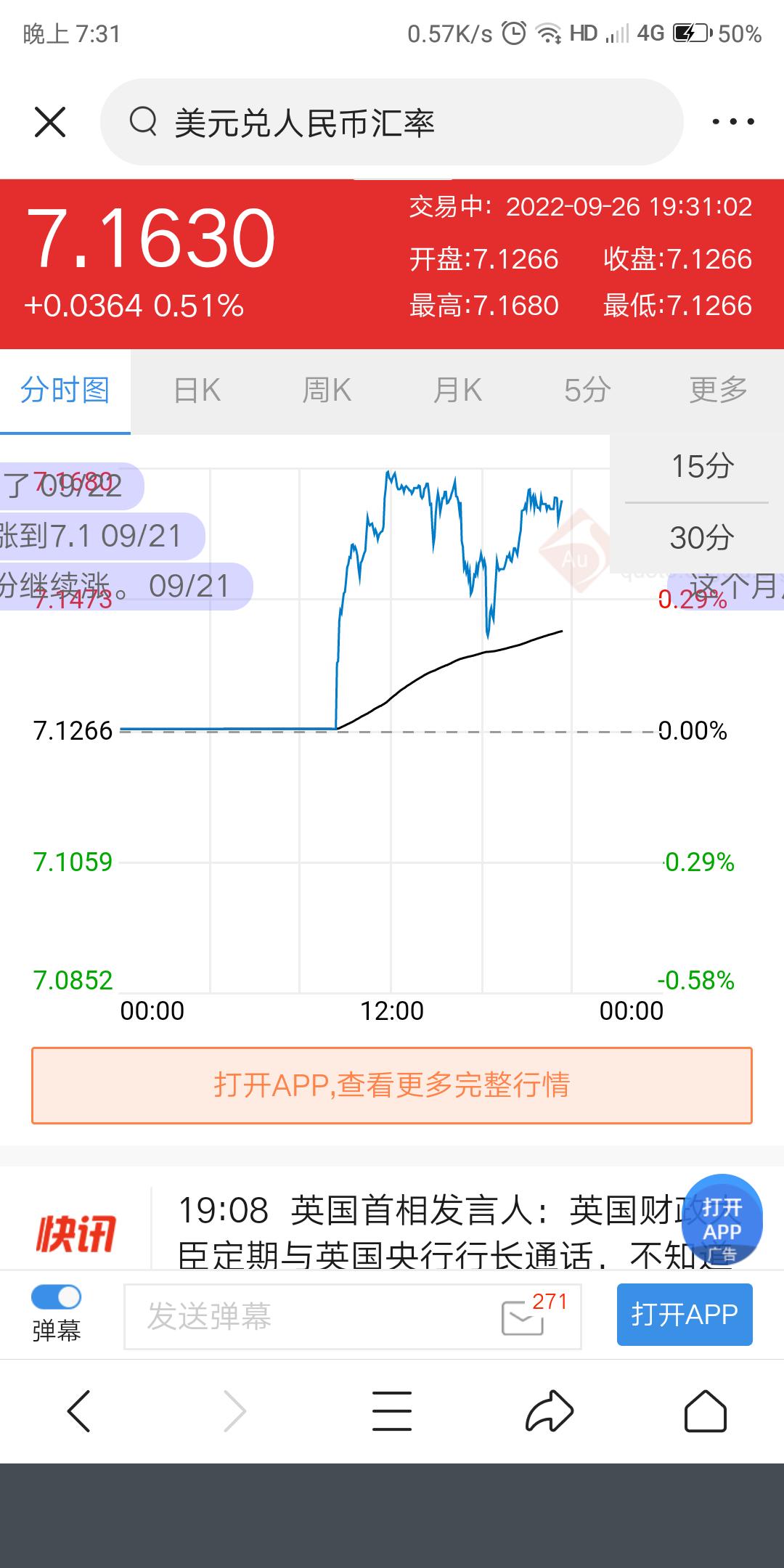 今日美元外汇汇率最新动态