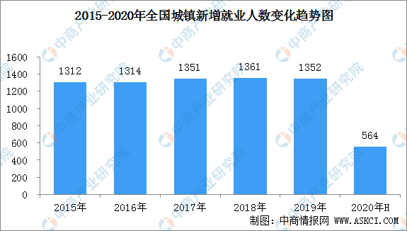 全国新增疫情最新动态分析报告