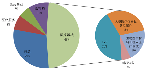 最新医药公司注册，市场趋势与未来展望