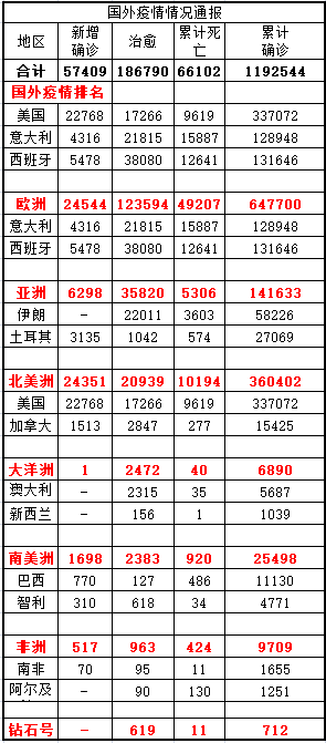 今日疫情更新，最新病例数统计与分析