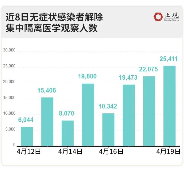 上海最新增加病例的深度解析