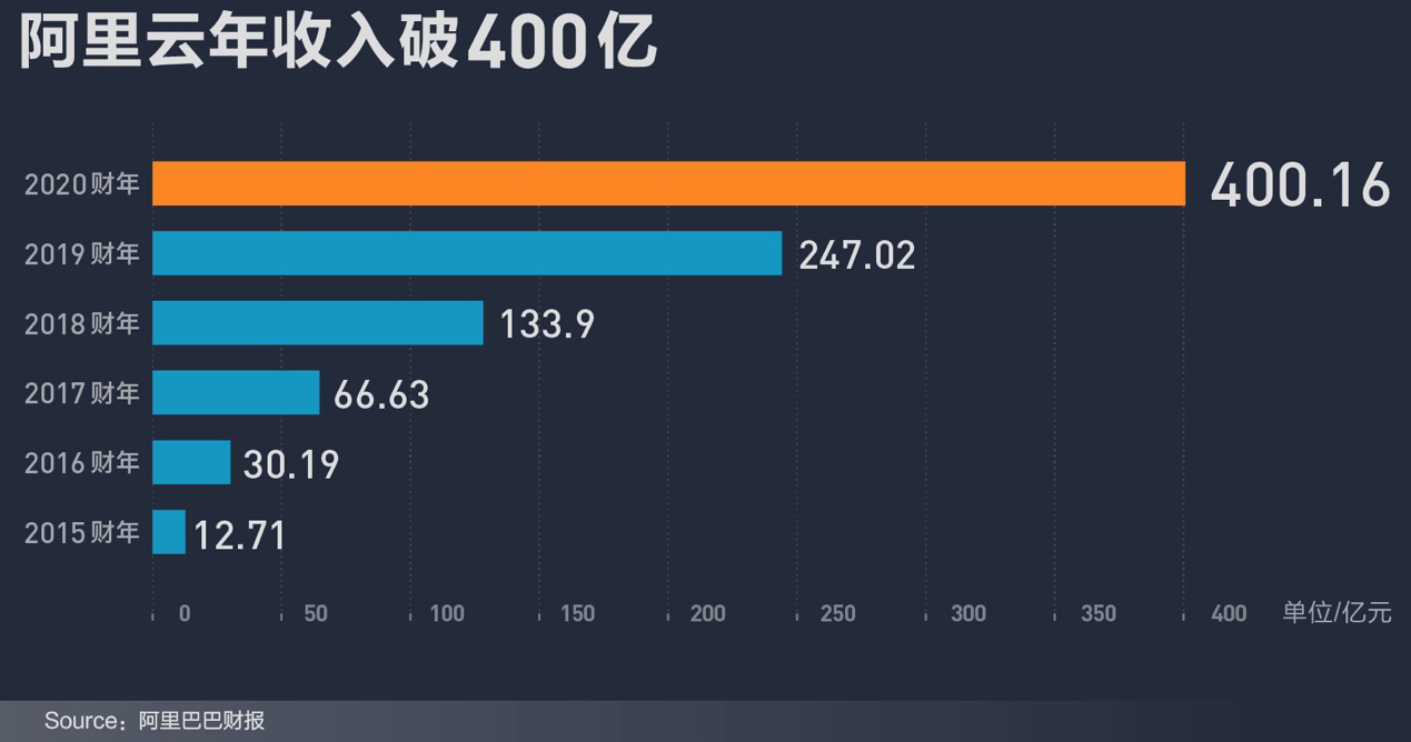 阿里市值最新动态，全球科技巨头持续增长的背后