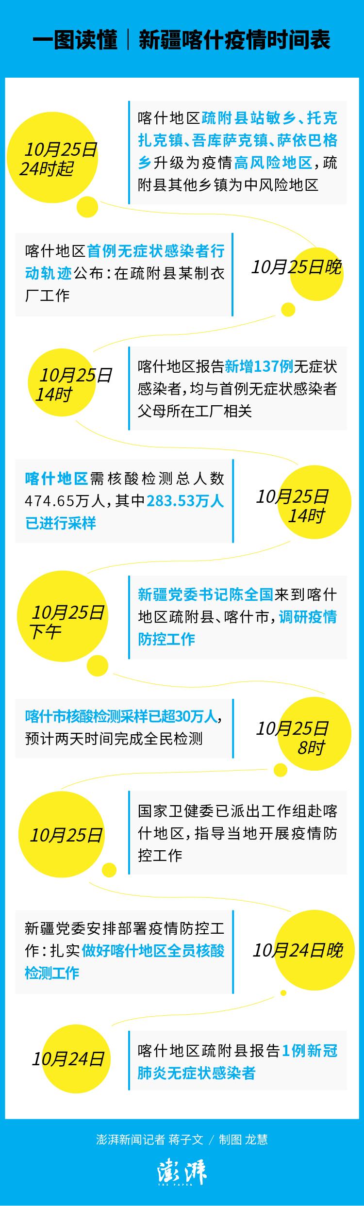 喀什疫情最新情况报告——29日更新