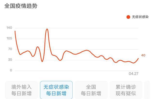 全国疫情最新动态消息