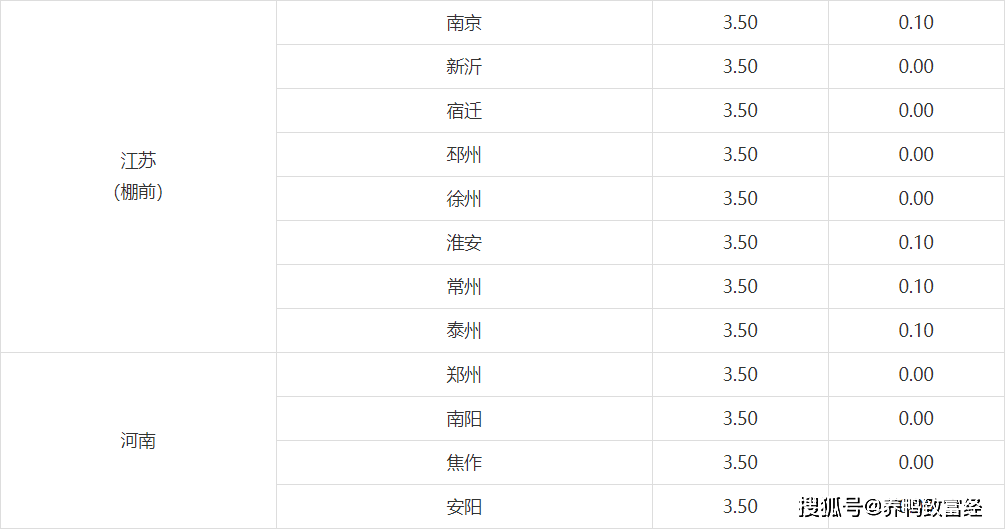 全国毛鸭最新报价分析