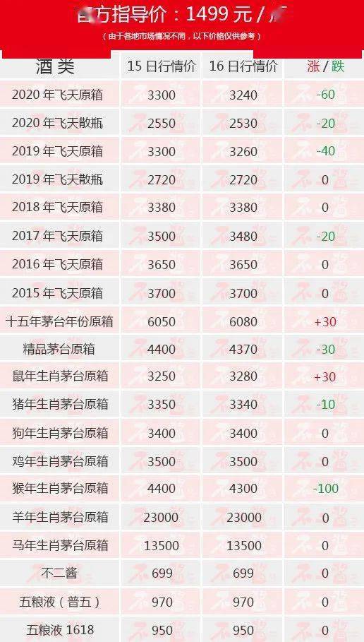 茅台酒最新行情价格走势分析