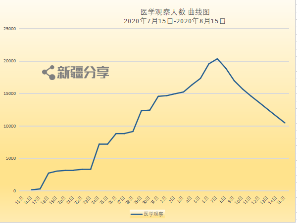 新疆新增肺炎疫情最新数据报告