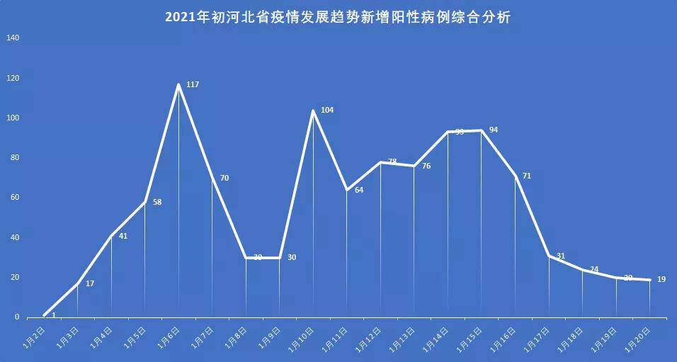 河北新疫情最新数据深度解析