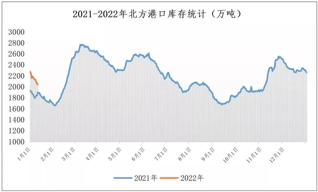 今年最新花生价格走势分析