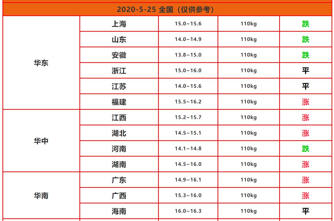 猪价最新行情辽宁，市场动态与未来趋势分析