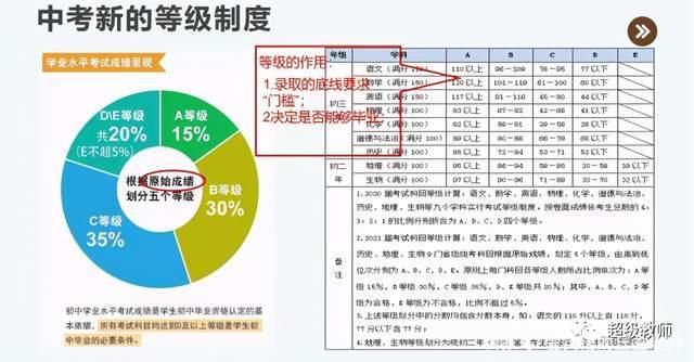 2021年最新中考改革，引领教育新篇章