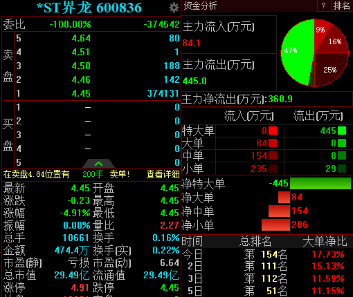 ST界龙最新现状解析