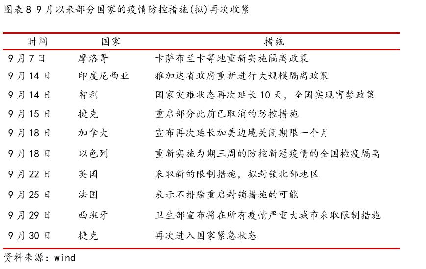 国外关于疫情最新动态分析