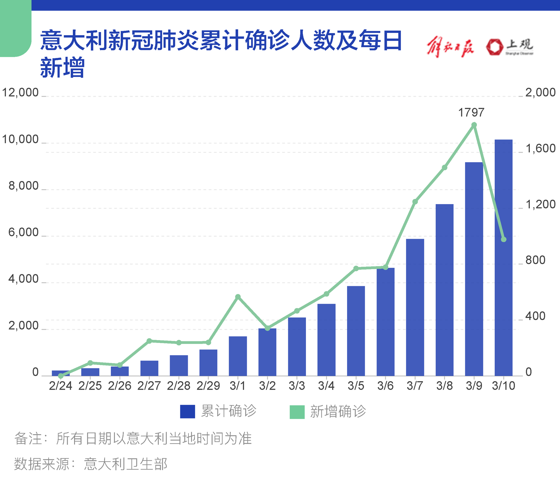 全球最新确诊疫情进展深度解析