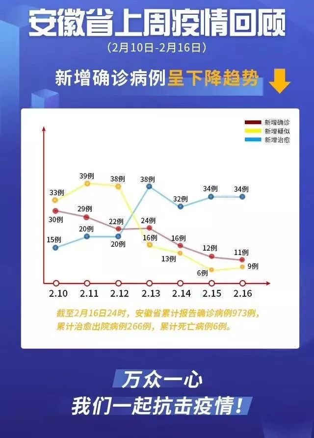 安徽最新疫情消息深度解析