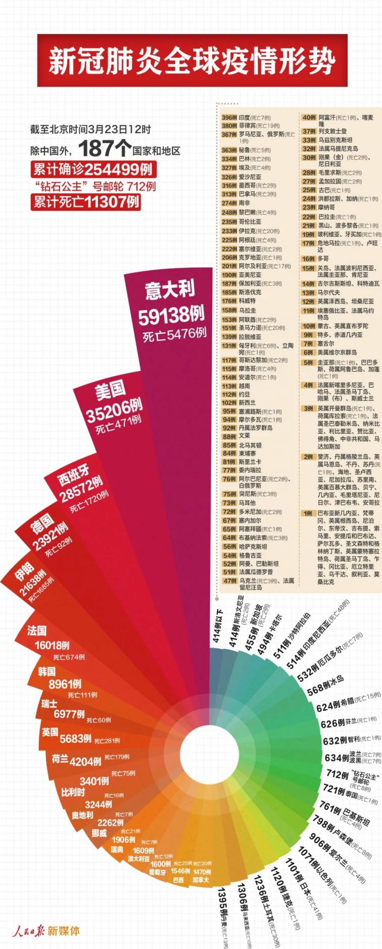 中国冠状肺炎最新疫情分析与应对