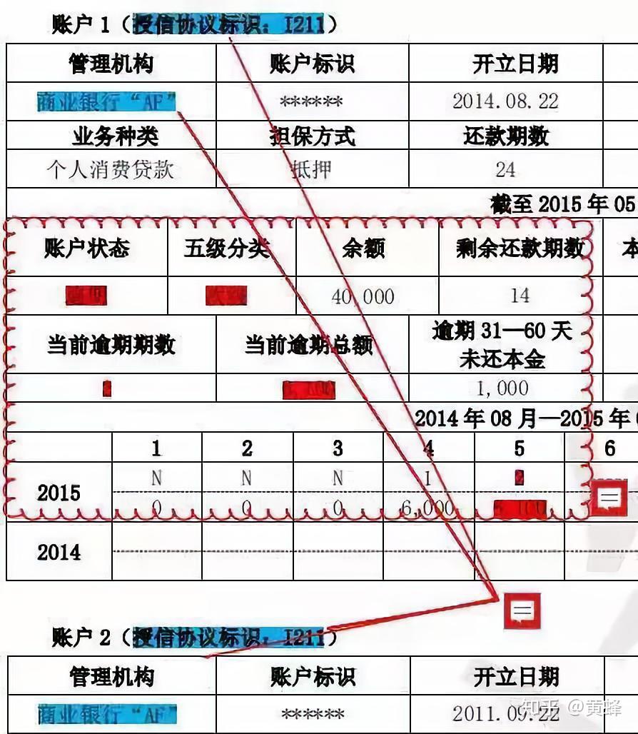 揭秘最新征信假的，如何识别与应对的全面指南