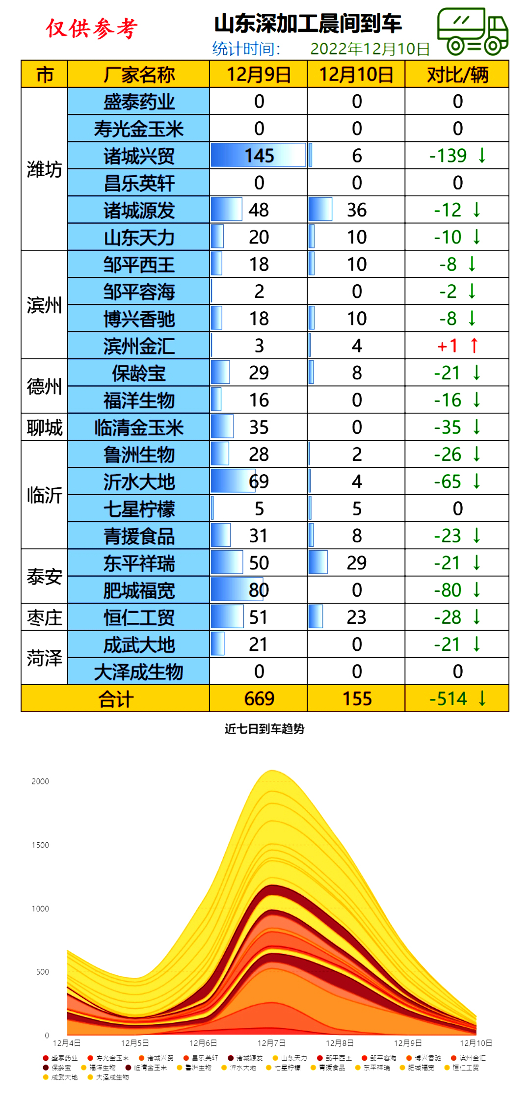 今日山东玉米市场价格动态