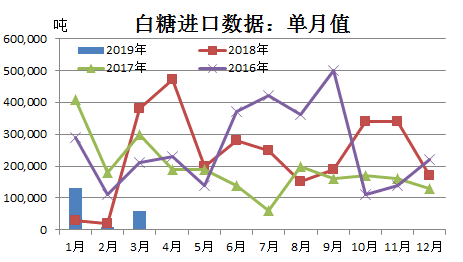 今日白糖期货最新行情分析