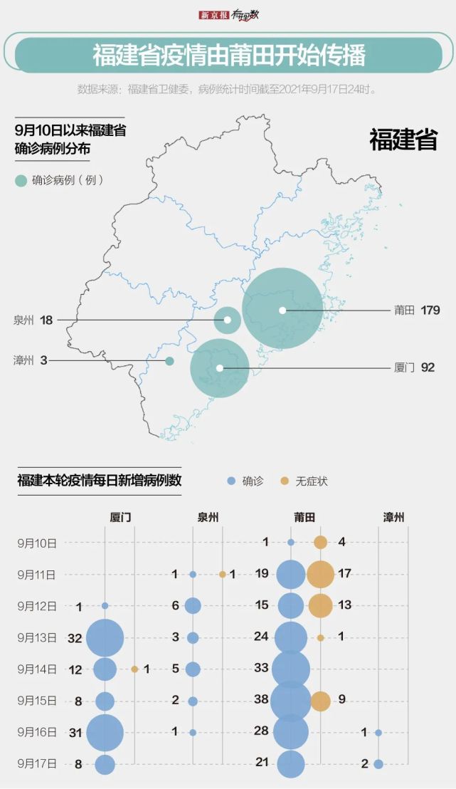 福建新冠最新疫情动态及应对策略