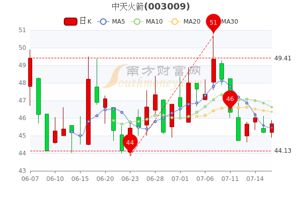 中天火箭最新状况深度解析