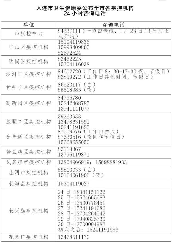 大连确诊新型肺炎最新情况报告