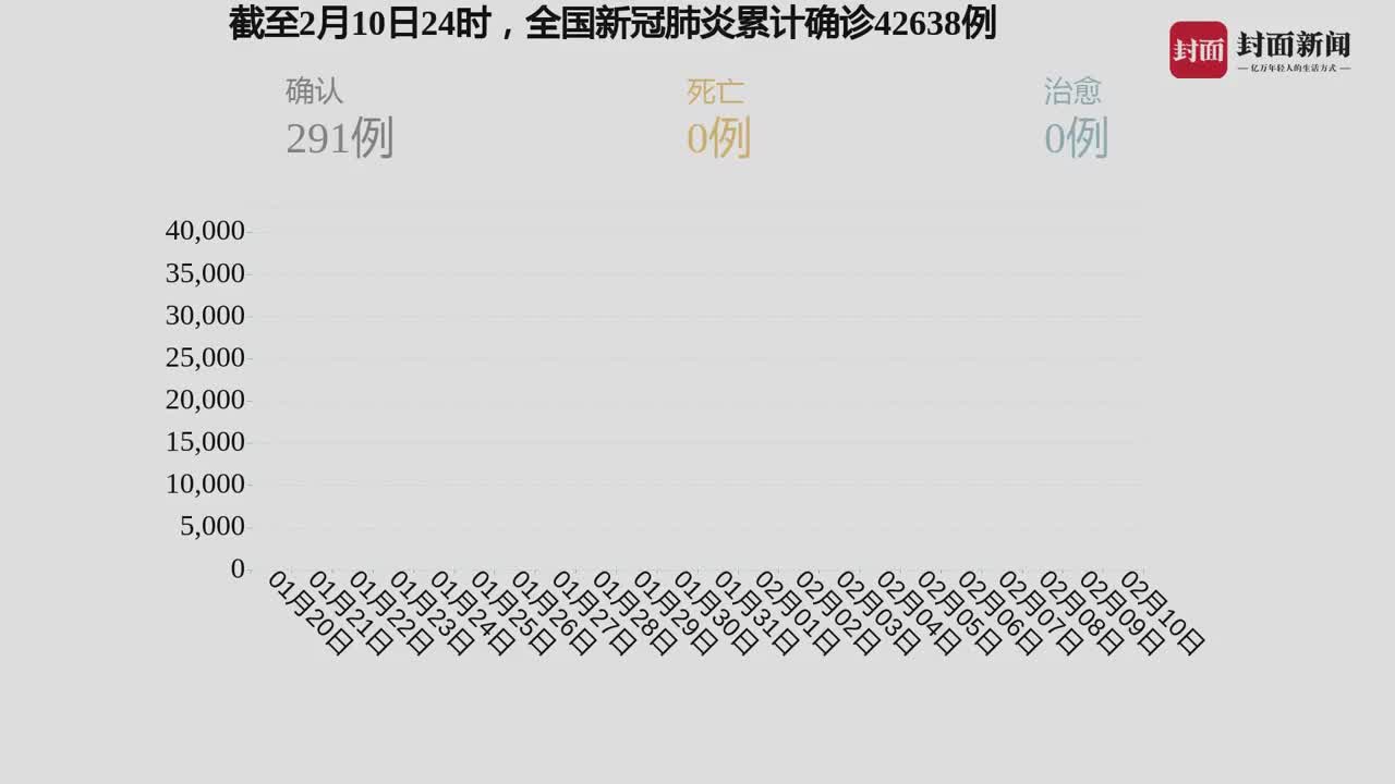 全国肺炎疫情最新数据解析