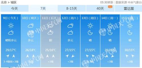 北京今日天气预报最新解读