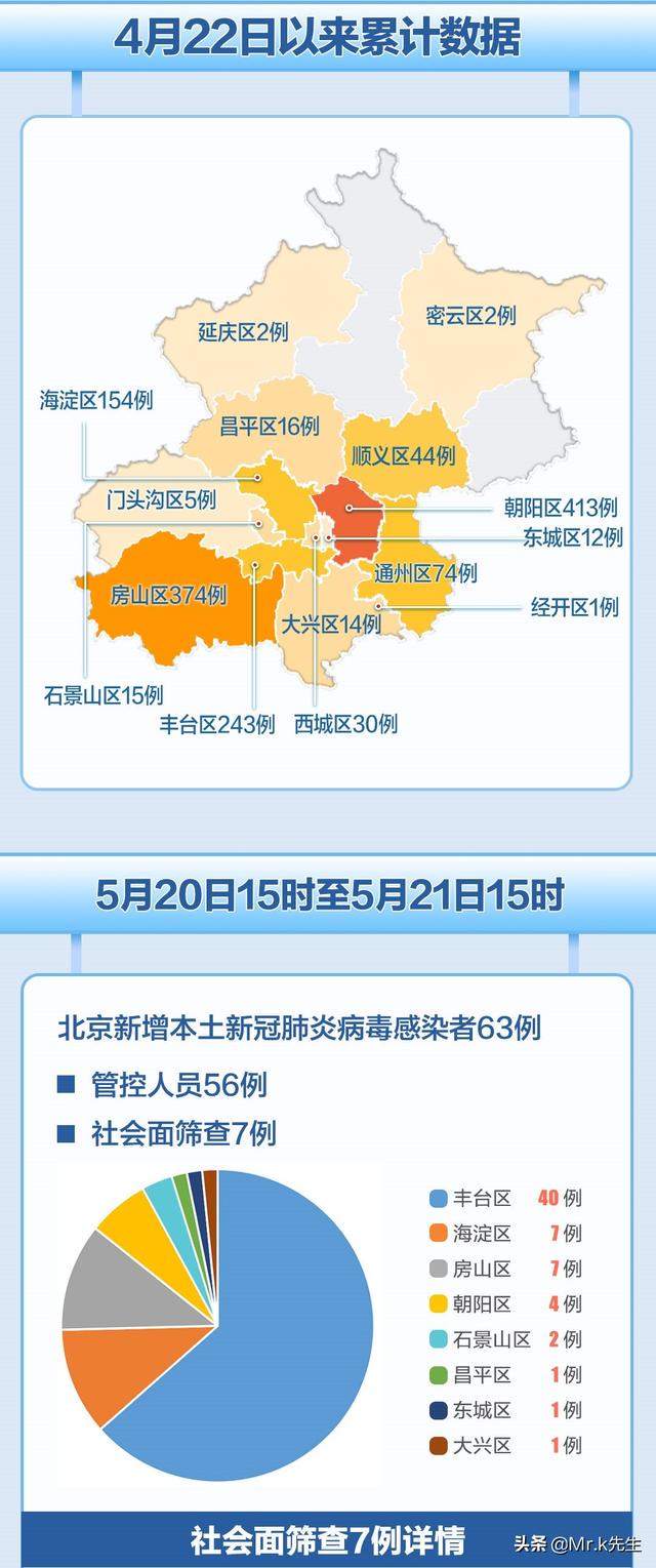 北京疫情最新疫情等级分析