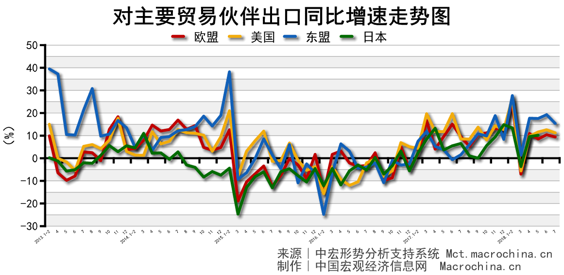 全球贸易新动向，解读外贸最新出口数据