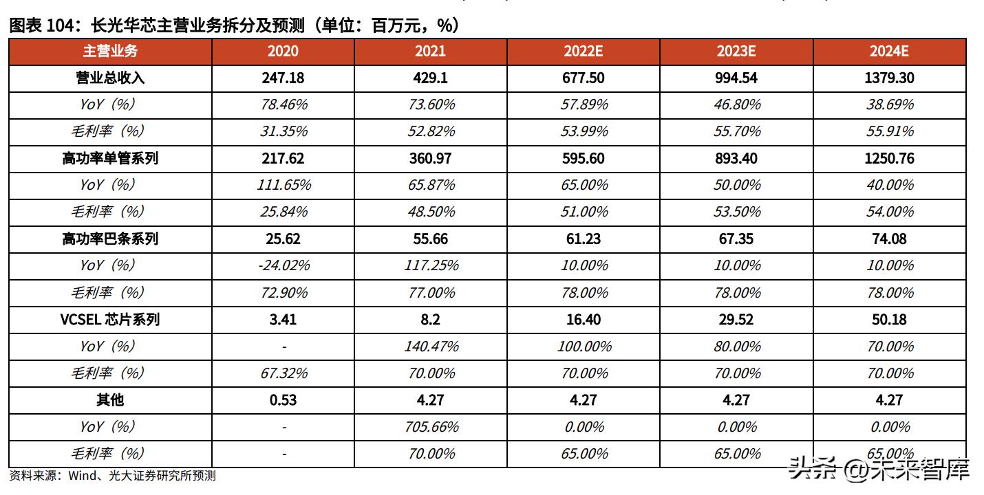 光迅科技最新公告解读，科技前沿的突破与未来展望