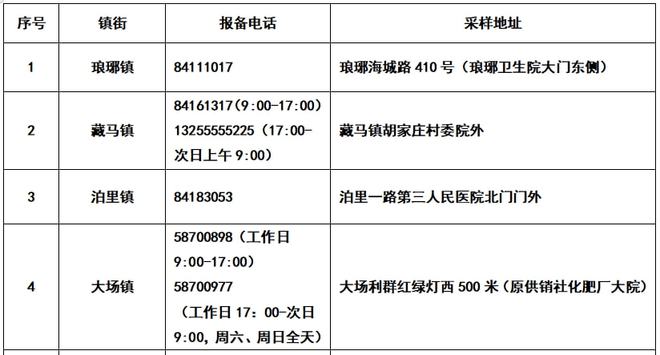 青岛疫情最新确诊统计，防控措施与应对策略