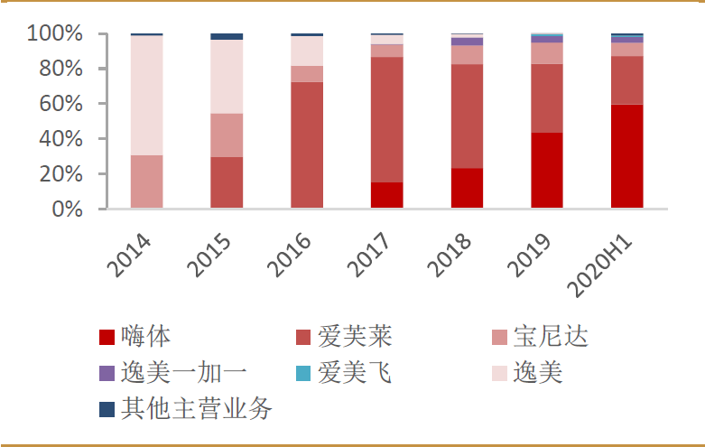 高翎资本最新持股动态，资本布局的深度解析