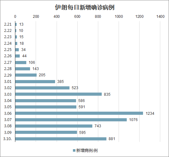 全中国疫情数据最新报告