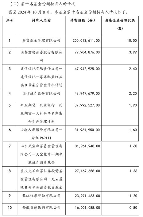 最新上市基金交易公告