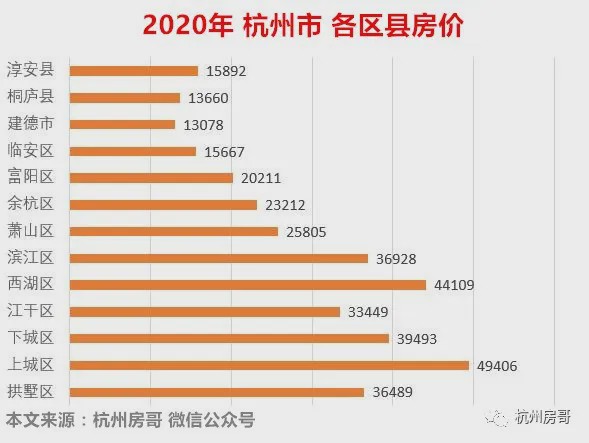 杭州新房最新房价分析