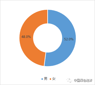 今日最新疫情大数据分析报告