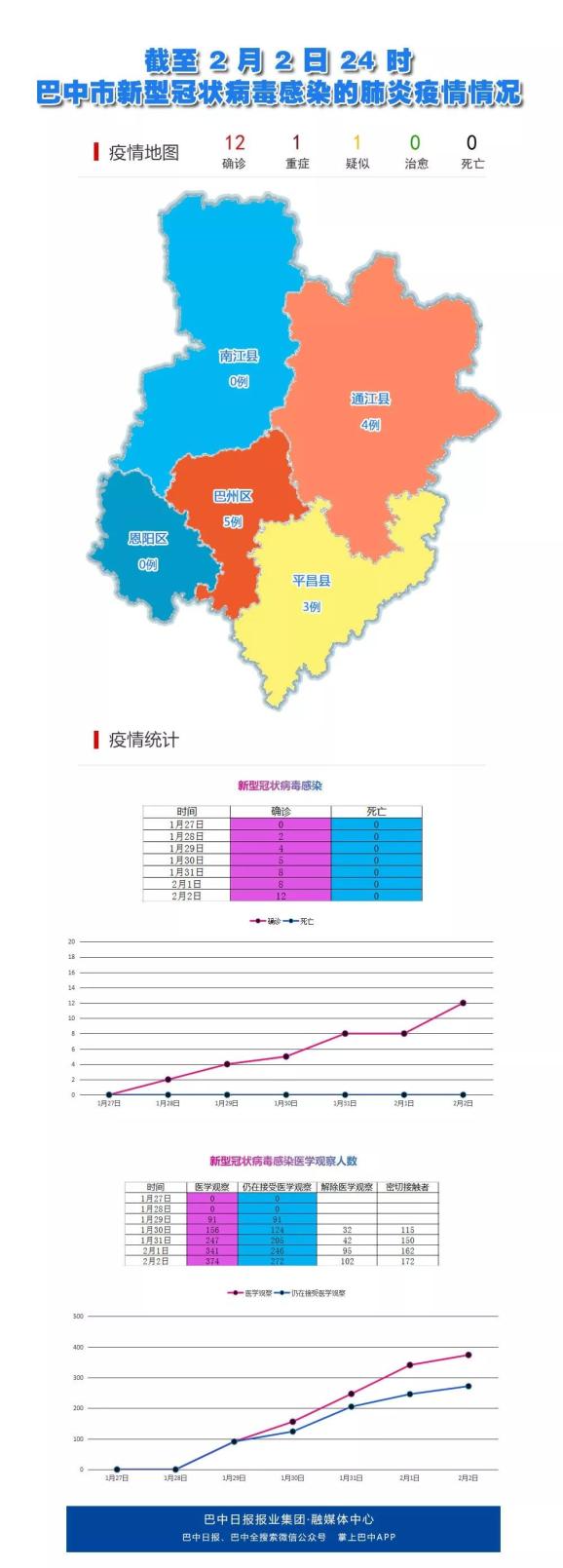 巴中最新病毒，疫情现状与应对策略