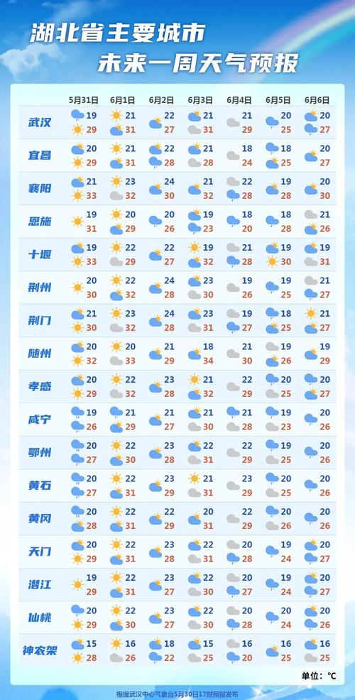 武汉最新天气文案及天气变化分析