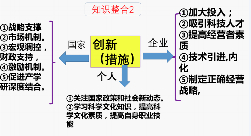 小托福最新真题解析与备考策略