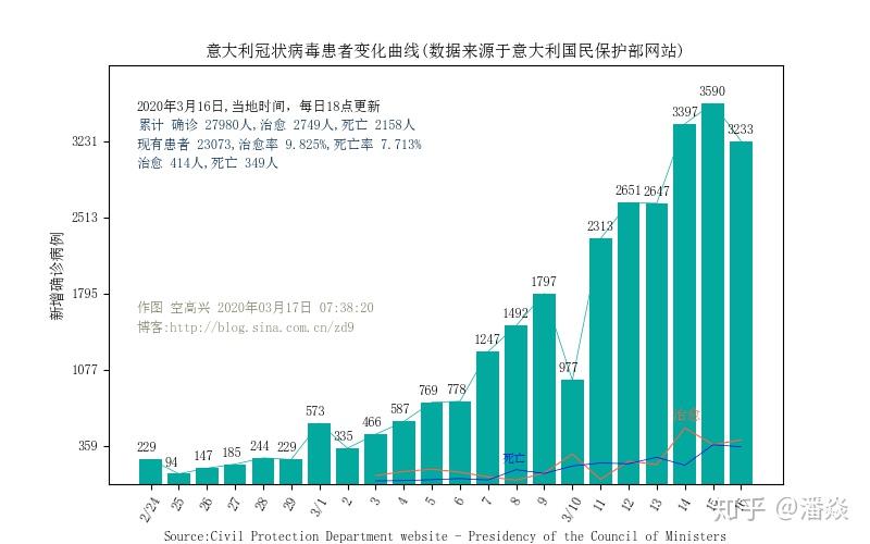 最新美国疫情数据播报，疫情现状与防控措施