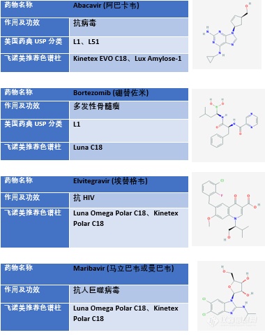 中国最新冠病毒情况分析与应对策略