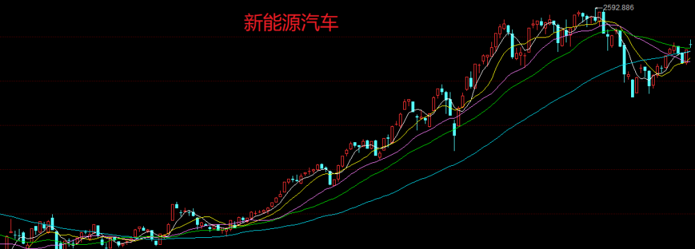 新能源汽车股票最新动态与市场前景