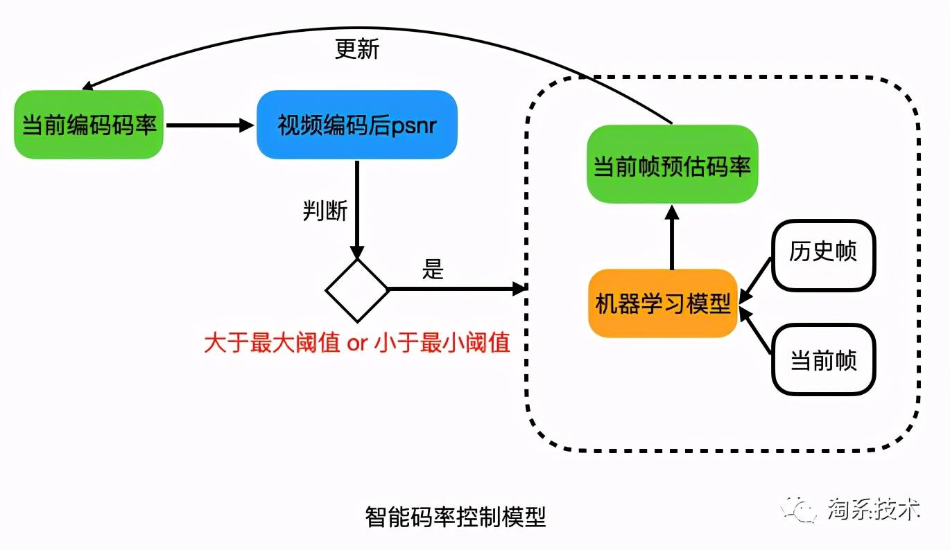 探索未来，现在最新的5G技术及其影响